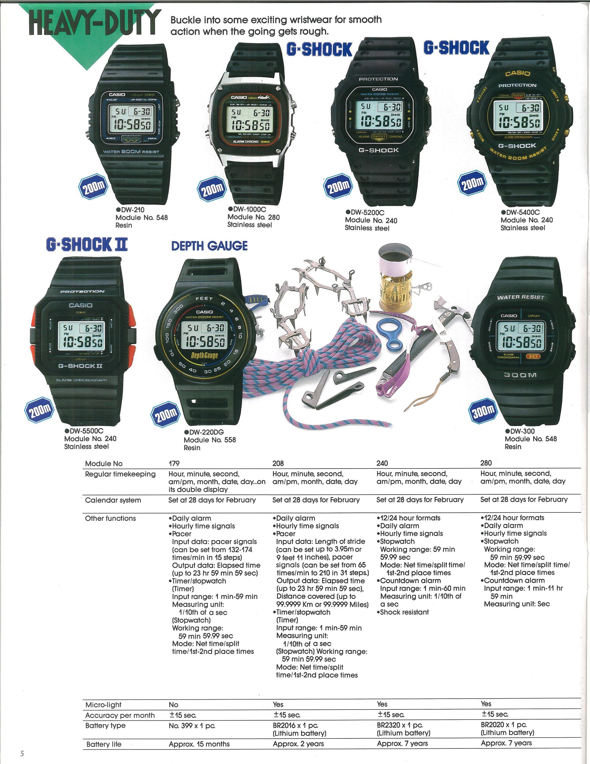 Страница каталога Casio 80-х: раздел Heavy-Duty и первые G-Shock